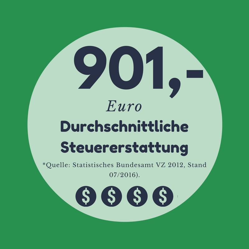 Steuererklärung machen lassen in Halle bei Lohnsteuerhilfe Halle - Kompetente Steuerhilfe seit 1992